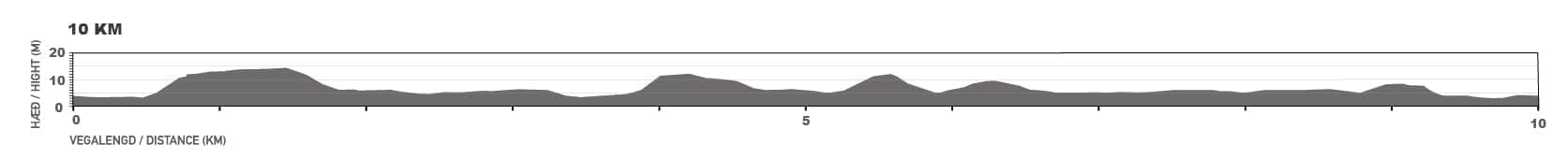 Hæðarkort af 10 km hlaupaleiðinni.